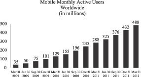 facebook-mobil-kullanim