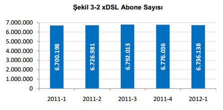 2012-ilk-ceyrek-internet-abone2