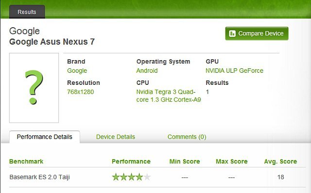 Google'ın tableti Nexus 7 radara takıldı