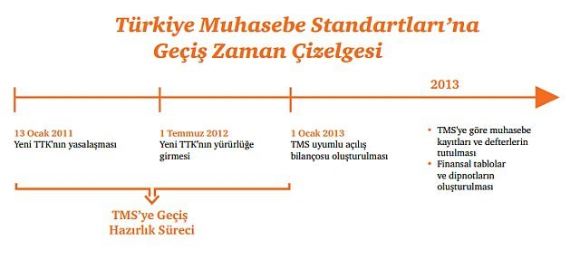 Yeni Turk Ticaret Kanunu