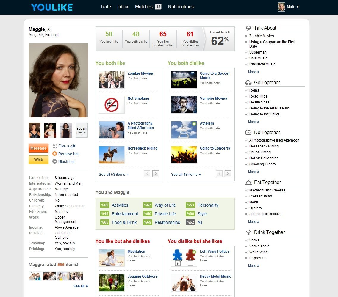 Youlike_compare