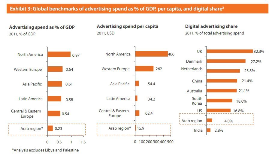 arab bolgesi reklam harcamalari2