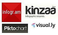 Kendi infografiğinizi nasıl yapabilirsiniz?