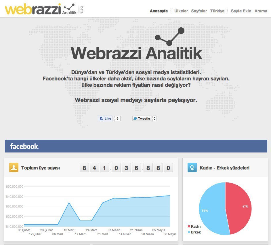 webrazzi-analitik-ekran-tum