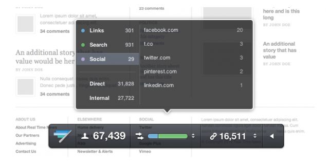 chartbeat headsup