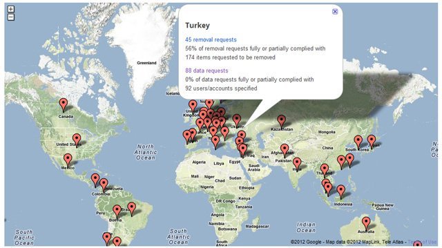Google’ın şeffaflık raporu