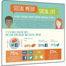 Gençler ve dijital yaşamdaki sorunları [Araştırma]