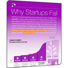 Girişimler neden başarısız olur? [İnfografik]