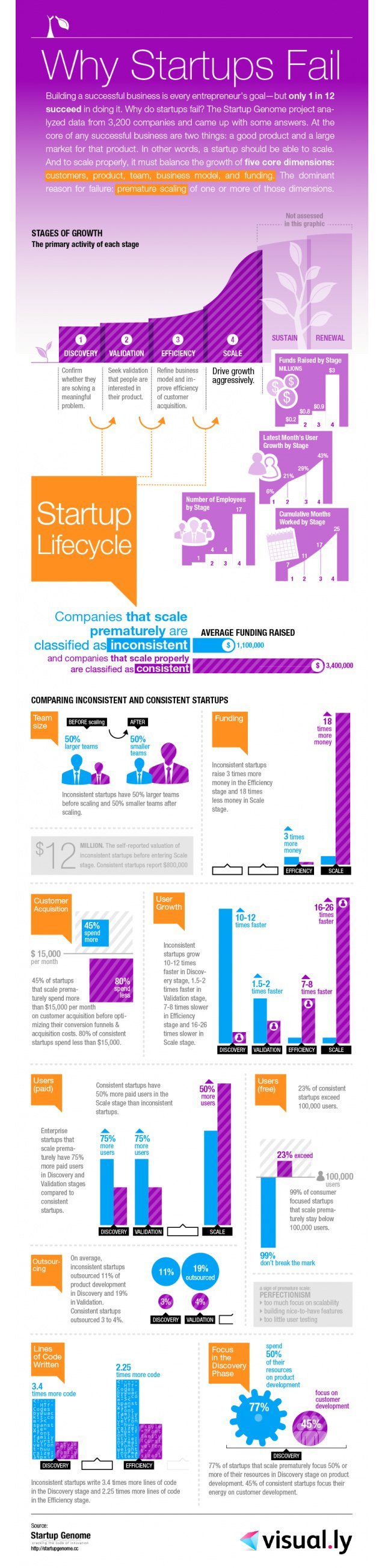 Girişimler neden başarısız olur?
