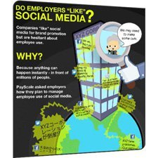 İşverenler sosyal medya ile hala barışamadı [İnfografik]