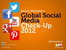 Fortune 100 firmaları sosyal medyayı nasıl kullanıyor?