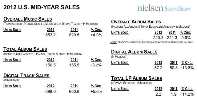 nielsen soundclan
