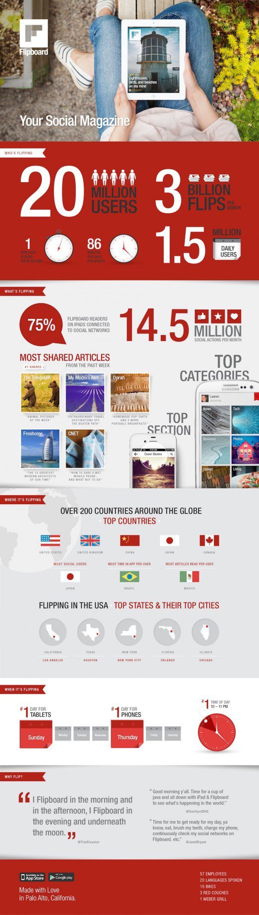 Flipboard-infographic