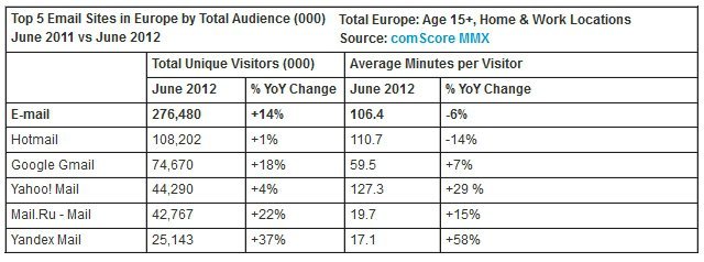 comscore haziran eposta