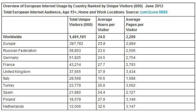 comscore haziran eposta3