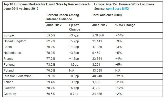 comscore haziran
