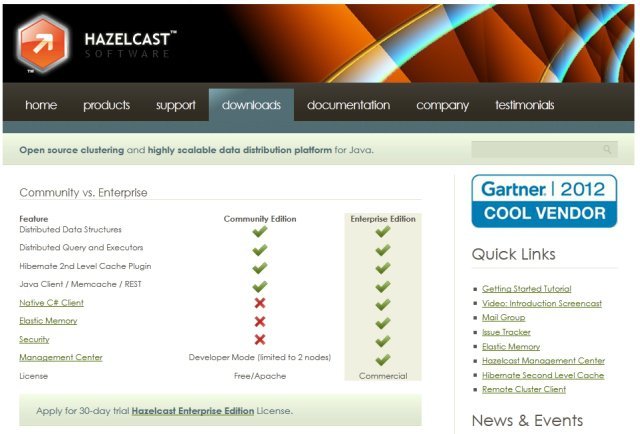 hazelcast