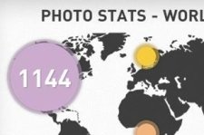 İnfografik yapmanızı kolaylaştıracak 10 araç