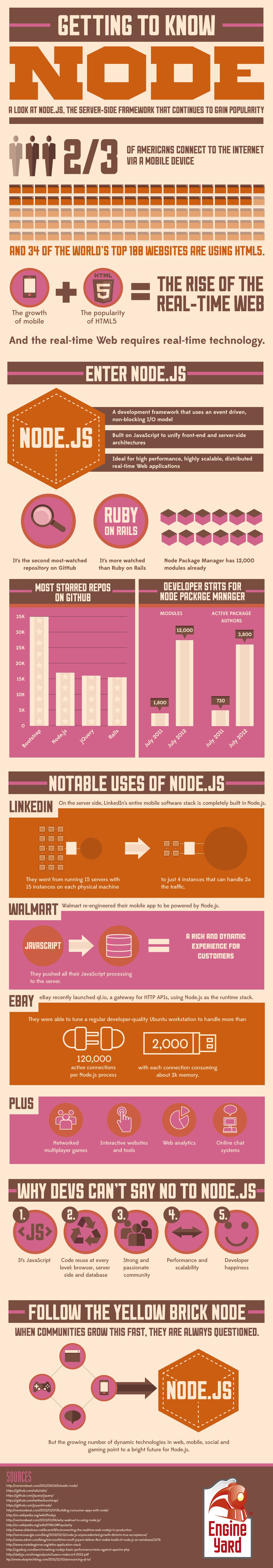 nodejs nodejs