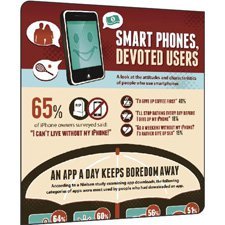 Akıllı telefon sahiplerinin özellikleri [İnfografik]