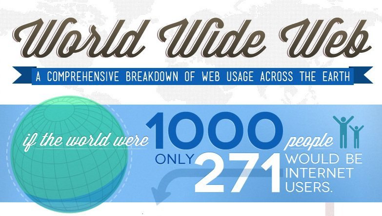 Her ay 19 milyon kişi internetle tanışıyor [İnfografik]