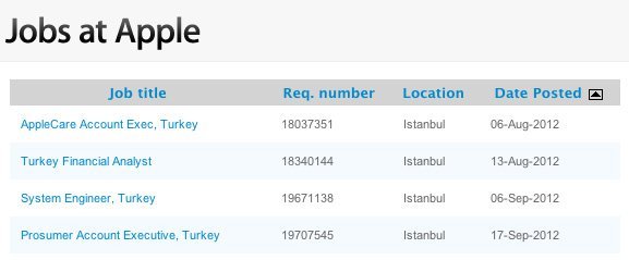 jobs-at-apple-istanbul