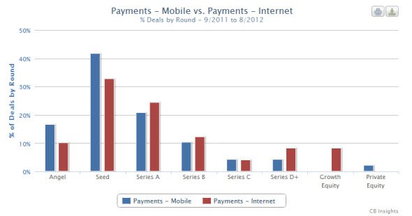 payments-venture-capital