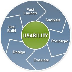 Kullanılabilirlik ve kullanıcı deneyimi eğitimi yeni sezonu açıyor [yüzde 25 indirim]