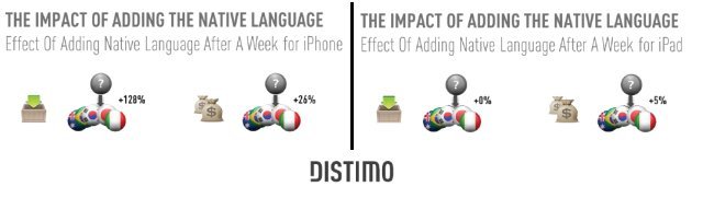 distimo iphone diller