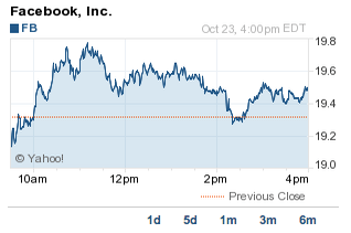 Facebook 3. çeyrek sonuçlarını açıkladı