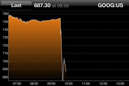 3. çeyrek bilançosunu erken açıklayan Google, kârlılıkta zayıfladı
