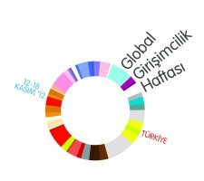 Global Girişimcilik Haftası 12-18 Kasım'da Sizi Bekliyor