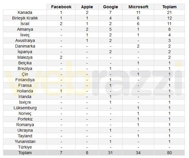 abdye teknoloji satan ulkeler