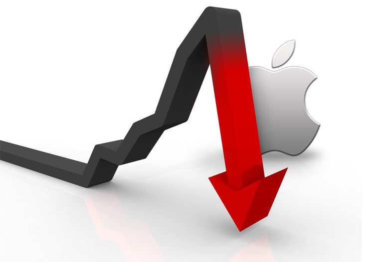 Apple iki ayda 170 milyar dolar değer kaybetti