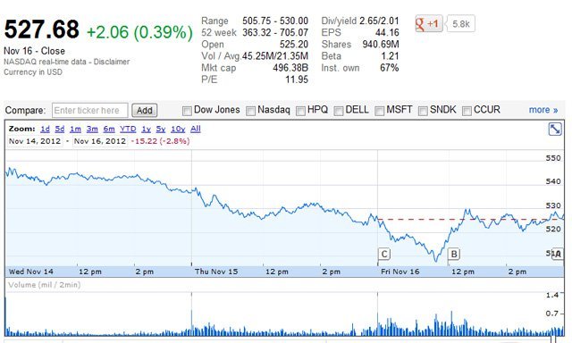 apple-stock