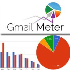 Gmail Meter: Gmail kullanım alışkanlıklarınız büyüteç altında