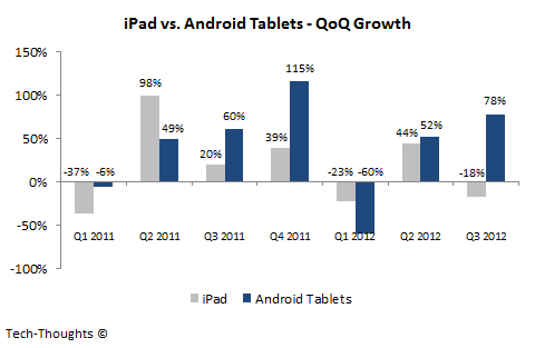 iPad vs Android tablet (1)