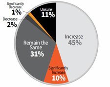 2013’te içerik pazarlamasına ayrılan bütçeler artacak