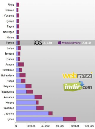 indir.com mobil uygulama