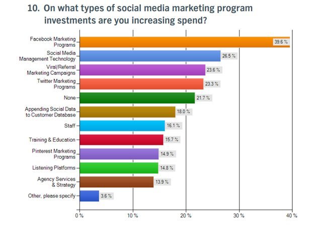 2013’ün pazarlamadaki 3 yıldızı: E-posta, sosyal ve mobil