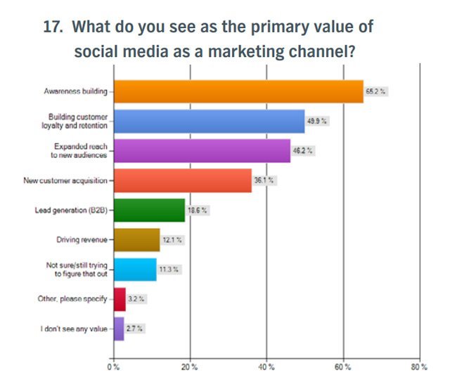 2013’ün pazarlamadaki 3 yıldızı: E-posta, sosyal ve mobil