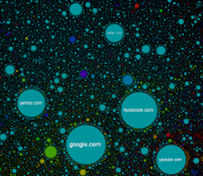 2013 yılında yazılım ekosistemini neler bekliyor?