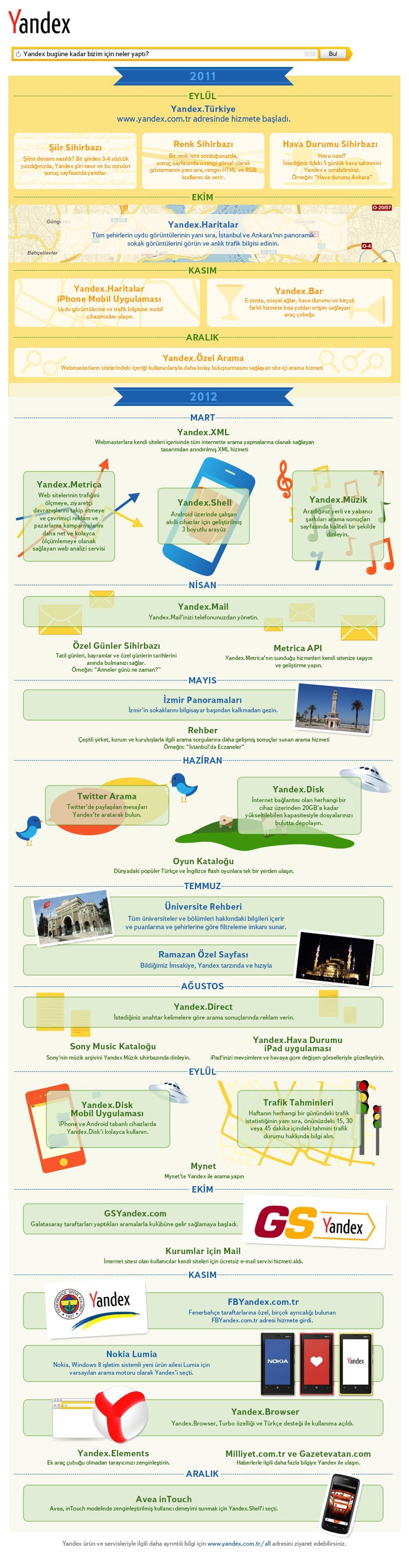 Yandex_neler_yapti