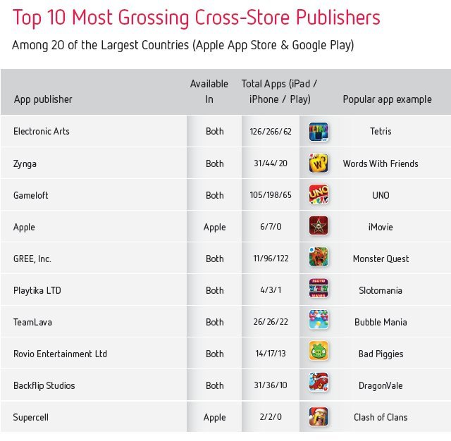 app store google play