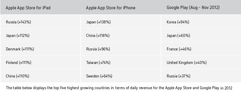 app store google play2