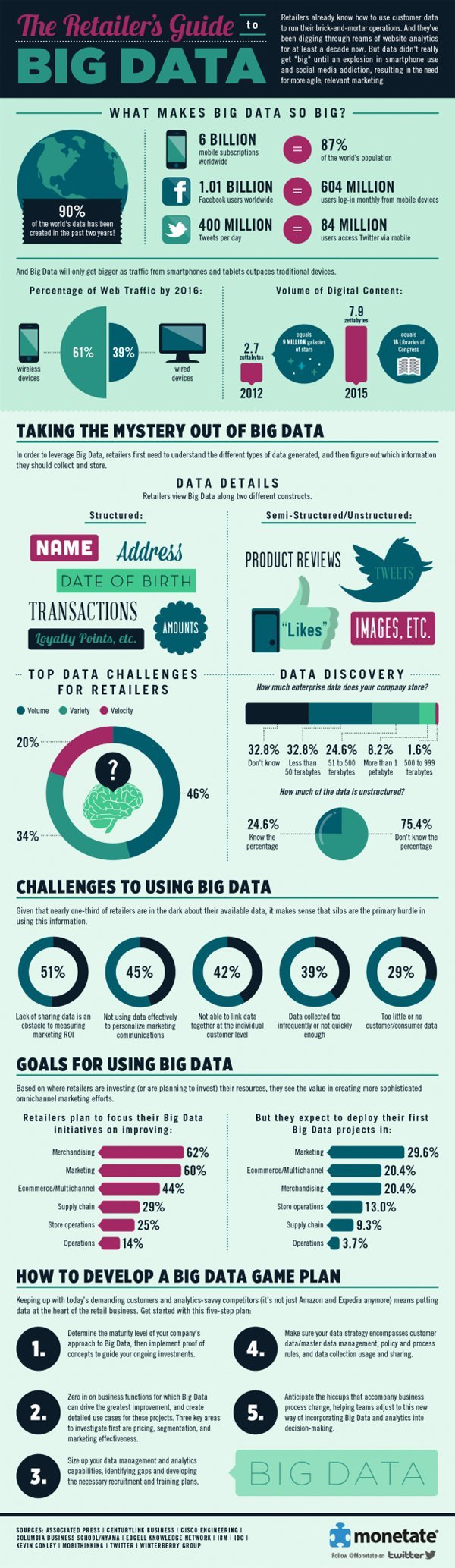 big-data-ecommerce-infografik