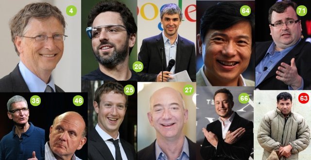 forbes-en-guclu-isimler-numarali