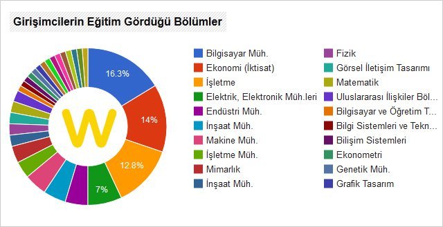 girisimci-universiteler-31