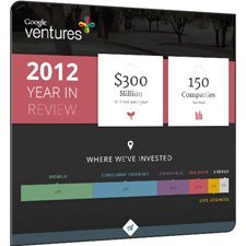 Google Ventures 2012’de neler yaptı?