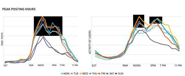 En büyük 500 Facebook sayfasından etkileşim ipuçları